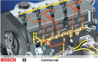 Sistema Common Rail BOSCH